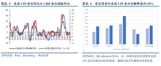 张瑜：美国再通胀路径的隐含条件-第5张图片