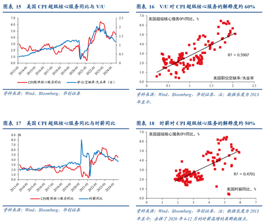 张瑜：美国再通胀路径的隐含条件-第8张图片