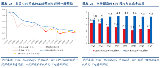 张瑜：美国再通胀路径的隐含条件-第12张图片