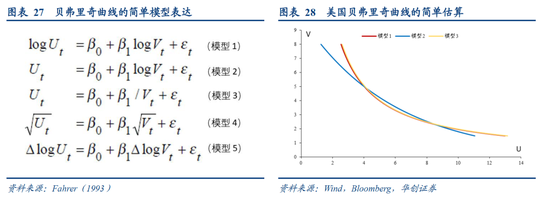张瑜：美国再通胀路径的隐含条件-第15张图片
