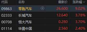 午评：港股恒指涨2.01% 恒生科指涨2.36%资源股、金融股齐涨-第5张图片