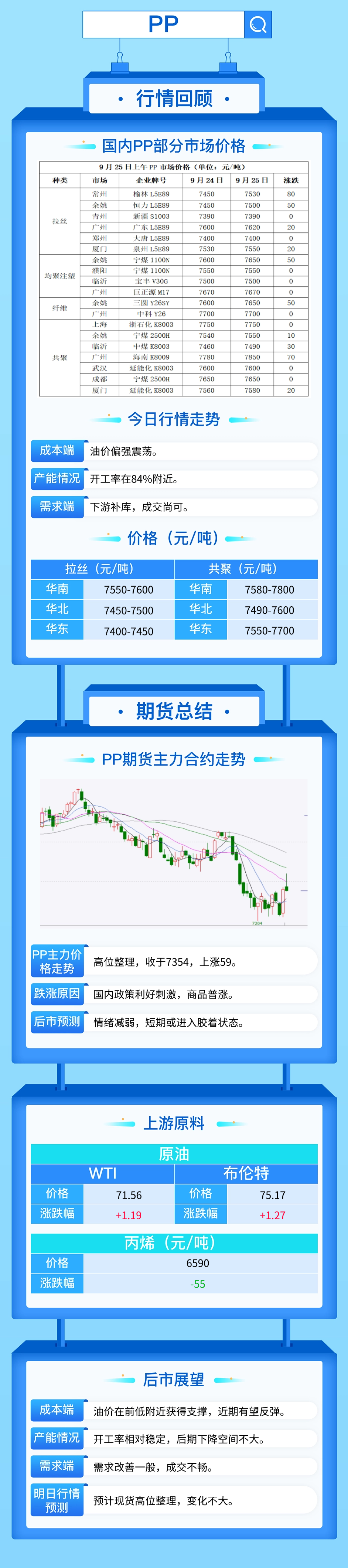 市场情绪高涨，塑料期货价格继续反弹！-第4张图片