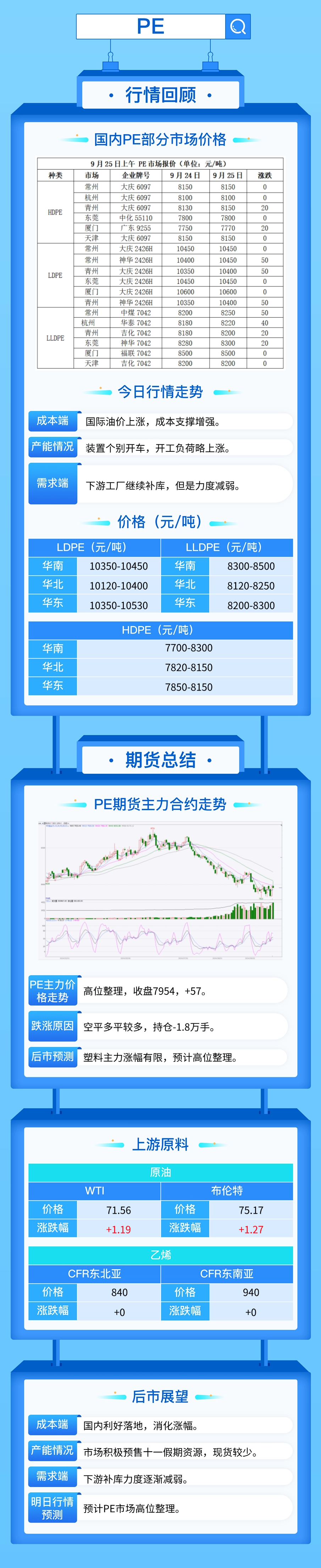 市场情绪高涨，塑料期货价格继续反弹！-第5张图片