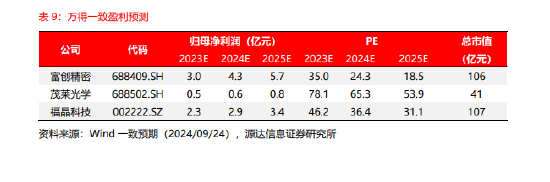 源达研究报告：国内光刻机发展道阻且长，国产突破行则将至-第1张图片