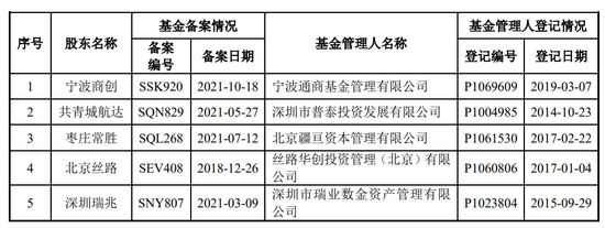 九连板“妖股”出没，双成药业更换主营业务！-第13张图片