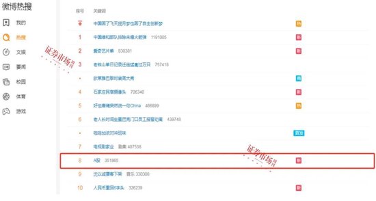 A股反弹背后：大股东异动！豪掷千万买进9股！-第1张图片