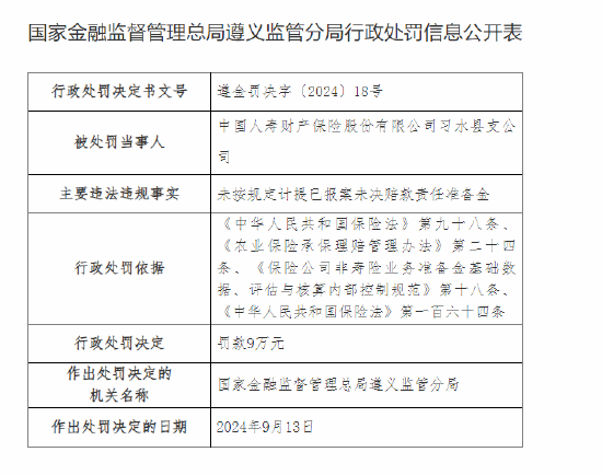 中国人寿财险习水县支公司被罚9万元：未按规定计提已报案未决赔款责任准备金-第1张图片