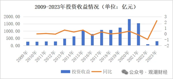 三大寿险公司齐换“将帅”，寿险行业深度转型期，这意味着什么？-第5张图片