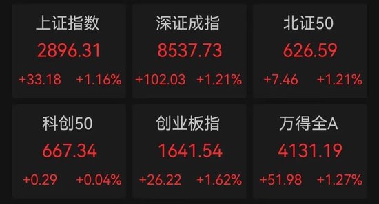 冷门板块突然大爆发，多股连续涨停！巨头放大招，AI大模型进入爆发期，高增长潜力股仅6只（附名单）-第1张图片