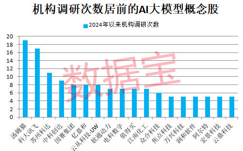 冷门板块突然大爆发，多股连续涨停！巨头放大招，AI大模型进入爆发期，高增长潜力股仅6只（附名单）-第2张图片