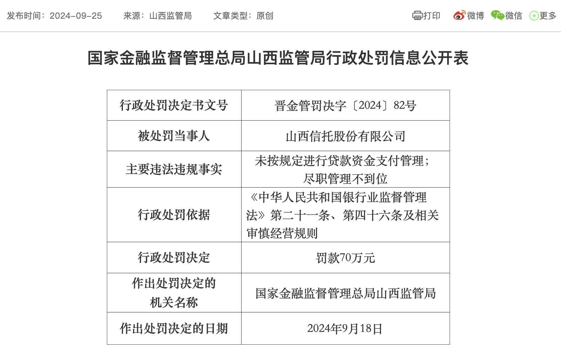 山西信托因违规被罚70万元，此前已被重罚，不良资产飙升-第1张图片