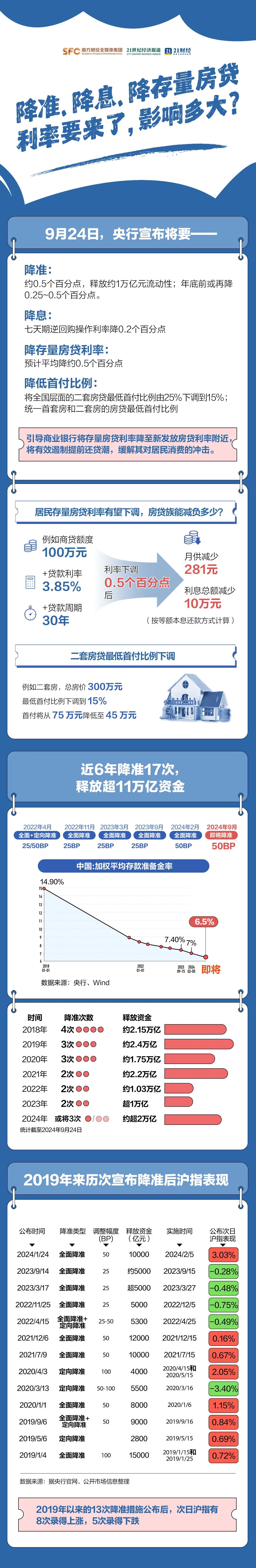 央行3000亿大动作，背后什么信号？-第2张图片