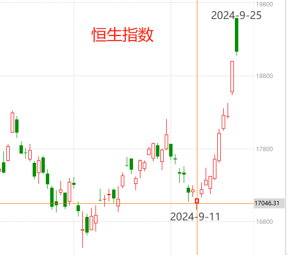 24小时逆转：外资机构买爆中国资产！牛回速归？-第3张图片