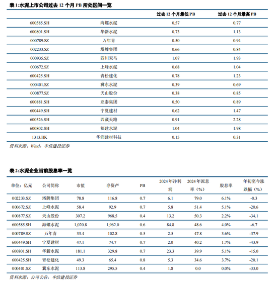 中信建投：市值管理征求意见稿出台，水泥板块将迎来转机-第3张图片