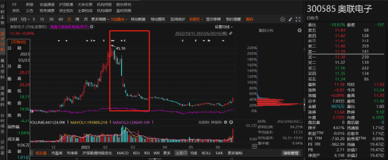 奥联电子被曝信息披露不实，股价暴跌！投资者怎么办？-第1张图片