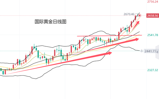 黄力晨:中东局势与美联储降息支撑 黄金屡创历史新高-第2张图片