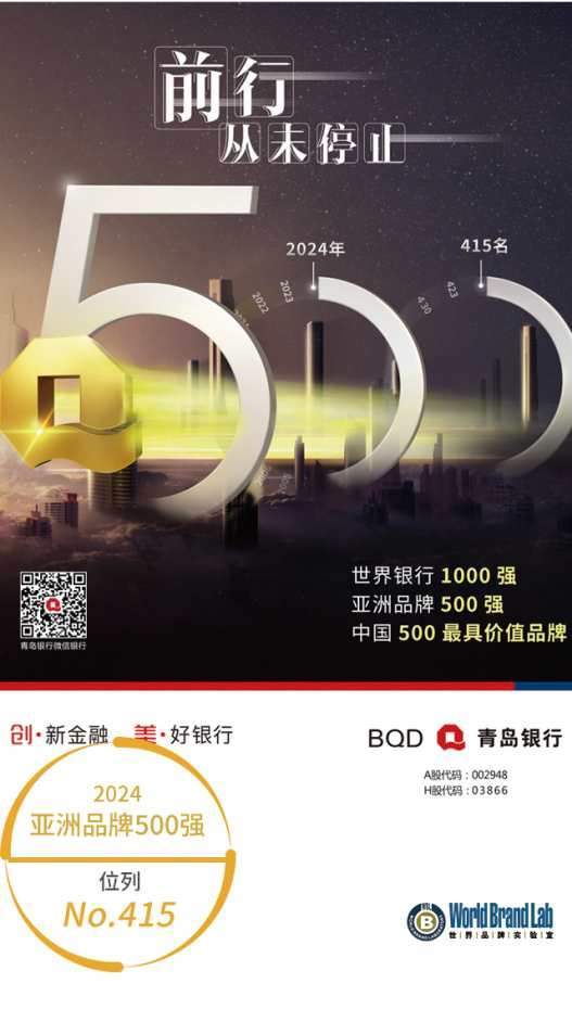 青岛银行强势登榜2024年亚洲品牌500强-第3张图片