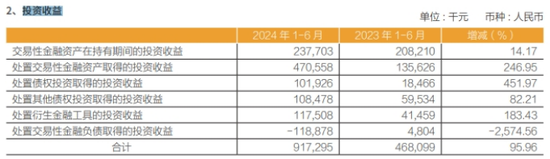 常熟银行涉“操纵国债”被查风波背后-第1张图片