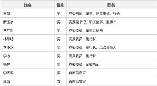 广发银行中高层人事调整 涉及多家一级分行-第2张图片
