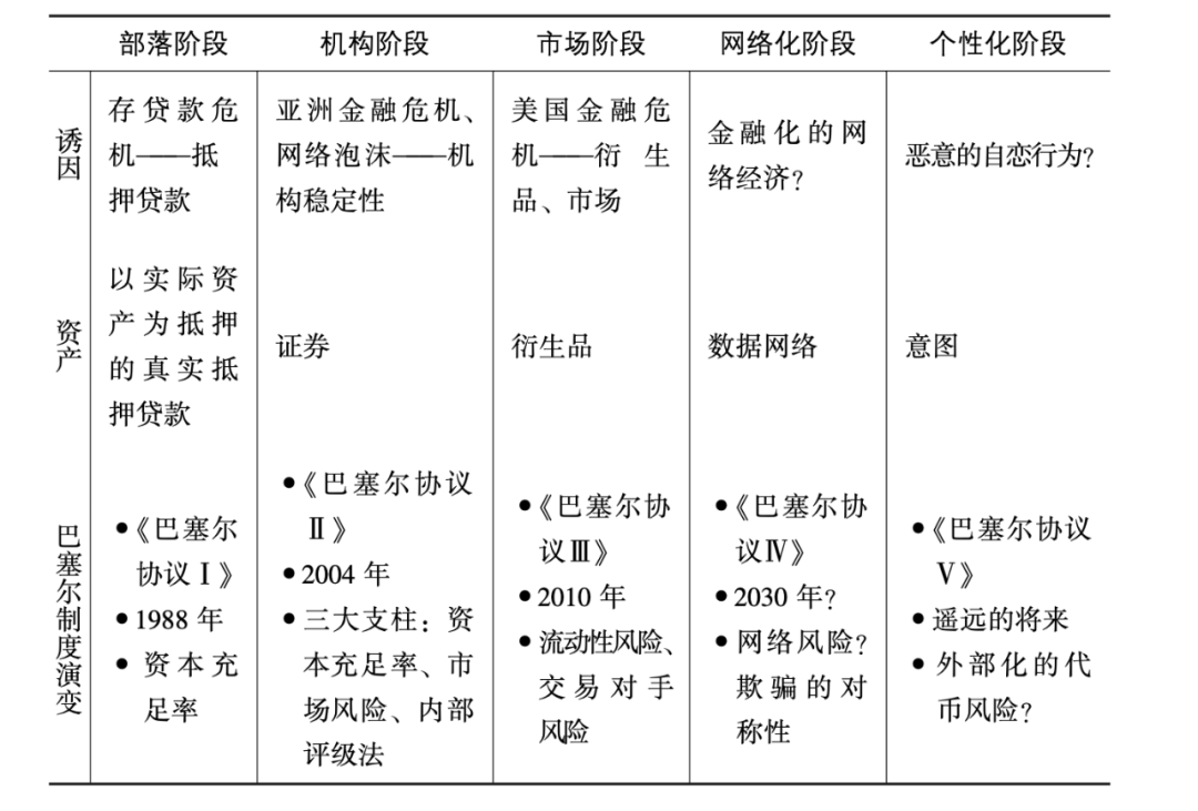 下一次金融危机是什么样子？-第3张图片