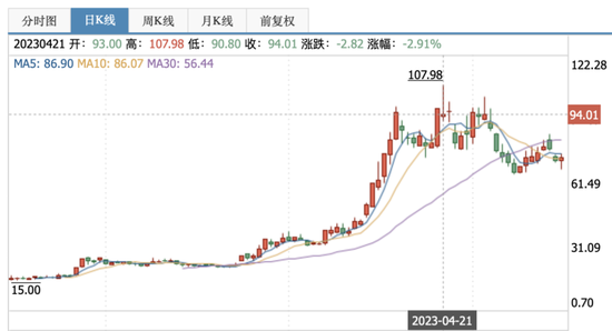 解禁又来了！佰维存储隐忧难解-第2张图片