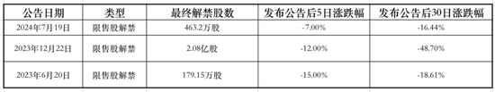 解禁又来了！佰维存储隐忧难解-第3张图片