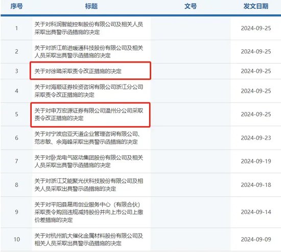 “双罚”！老牌券商网点查旧账？-第1张图片