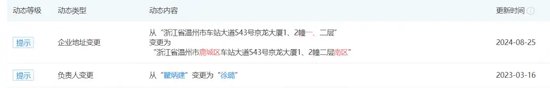 “双罚”！老牌券商网点查旧账？-第4张图片