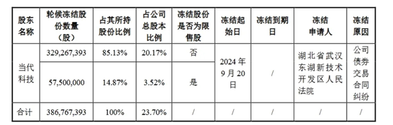 千亿巨头爆雷，前湖北首富被查！-第7张图片