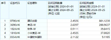 涨爆了！港股弹性优势凸显？港股互联网ETF（513770）放量飙涨7．16%，高盛：从战术上偏好港股！-第4张图片