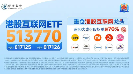 涨爆了！港股弹性优势凸显？港股互联网ETF（513770）放量飙涨7．16%，高盛：从战术上偏好港股！-第5张图片