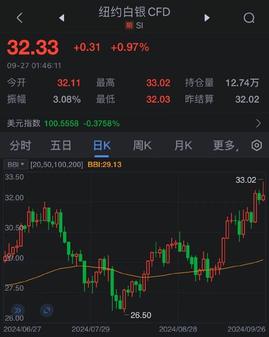 黄金价格更坚挺，创下历史新高，但前方乌云密布-第3张图片