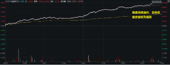 吃喝事大！食品ETF（515710）罕见涨停！基金经理火线解读，超百亿主力资金涌入-第2张图片