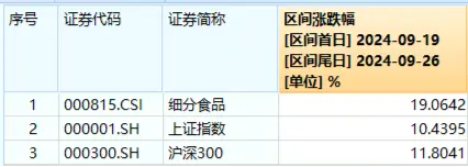 吃喝事大！食品ETF（515710）罕见涨停！基金经理火线解读，超百亿主力资金涌入-第3张图片