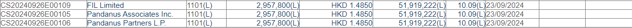 同道猎聘(06100.HK)获FIL Limited增持295.78万股-第2张图片