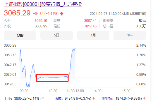 史所罕见！上交所被干崩了快一小时-第1张图片