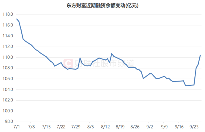 成交额创上市记录！千亿券商获20cm涨停，近日天量牛股盘点-第2张图片