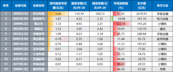 成交额创上市记录！千亿券商获20cm涨停，近日天量牛股盘点-第6张图片