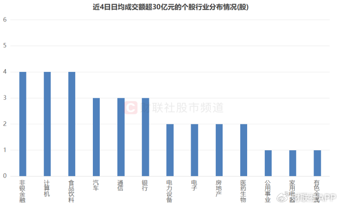 成交额创上市记录！千亿券商获20cm涨停，近日天量牛股盘点-第7张图片