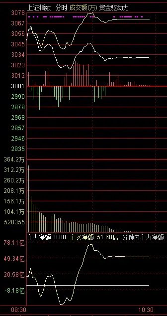 谁干的！上交所“宕机”，深交所如何应对？-第2张图片