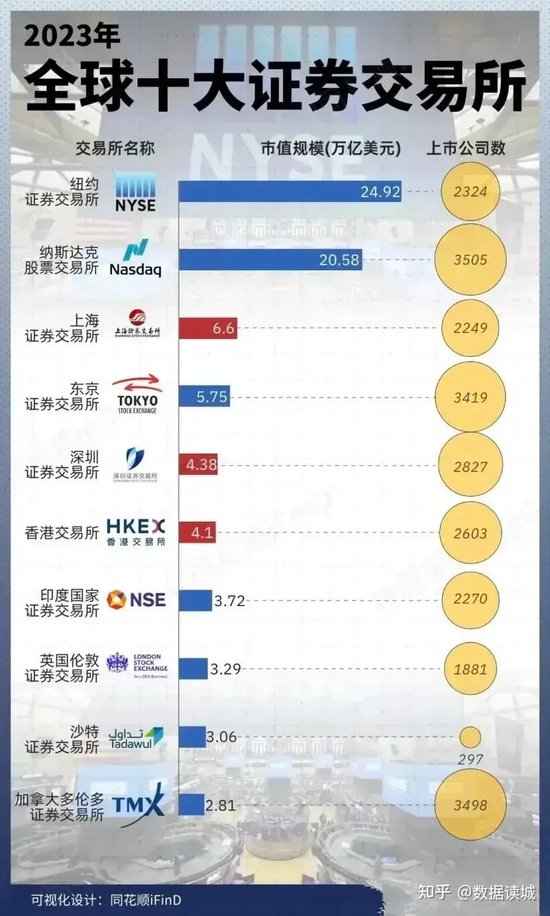 谁干的！上交所“宕机”，深交所如何应对？-第4张图片