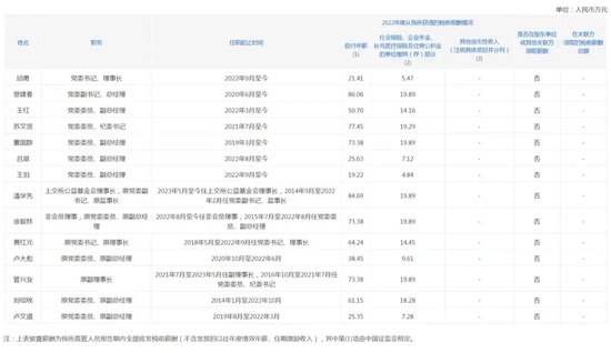 谁干的！上交所“宕机”，深交所如何应对？-第5张图片