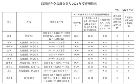 谁干的！上交所“宕机”，深交所如何应对？-第6张图片