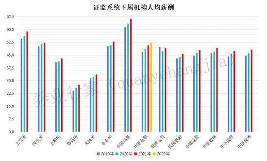 谁干的！上交所“宕机”，深交所如何应对？-第7张图片