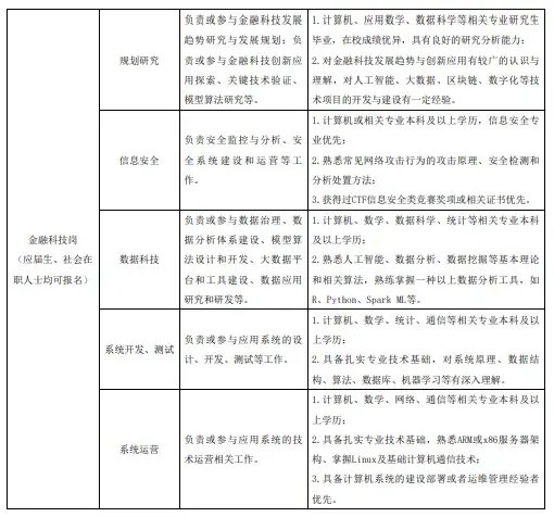 谁干的！上交所“宕机”，深交所如何应对？-第11张图片