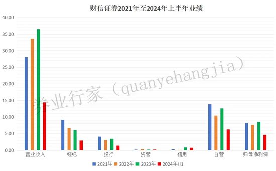 财信证券咋搞的？-第5张图片