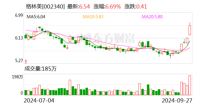 格林美拟斥资699.57万元回购股份-第1张图片