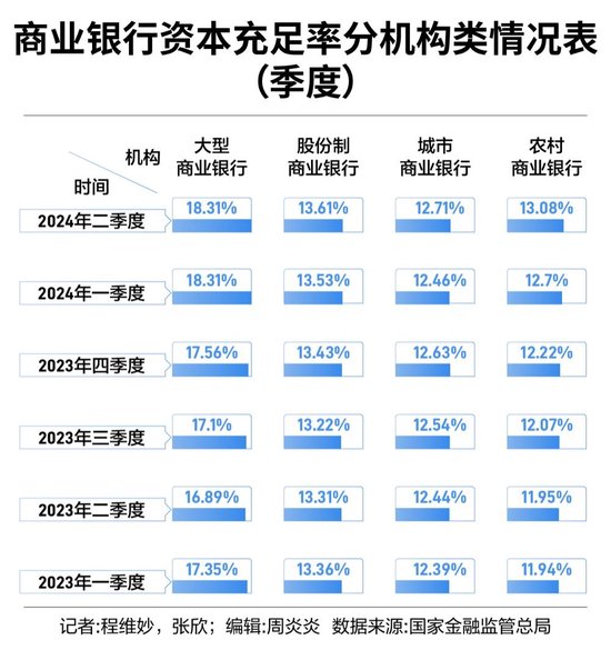 六大行等待“注资”-第2张图片