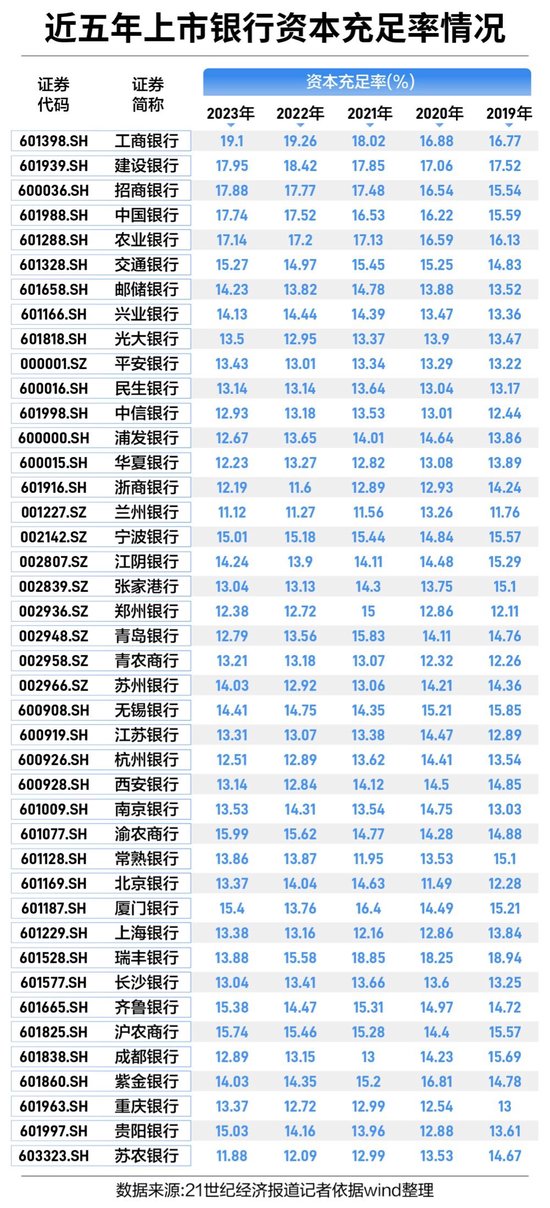 六大行等待“注资”-第3张图片