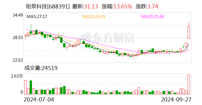 钜泉科技将于10月15日召开2024年半年度业绩说明会-第1张图片
